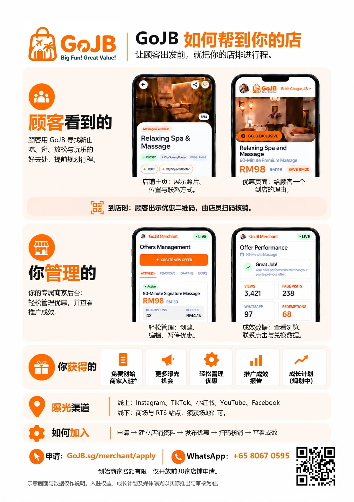 创始商家宣传单 — 背面｜了解运作方式