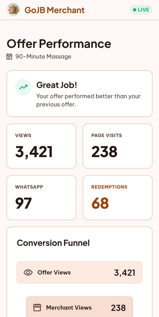 Illustrative GoJB merchant reporting screen using fictional demo data