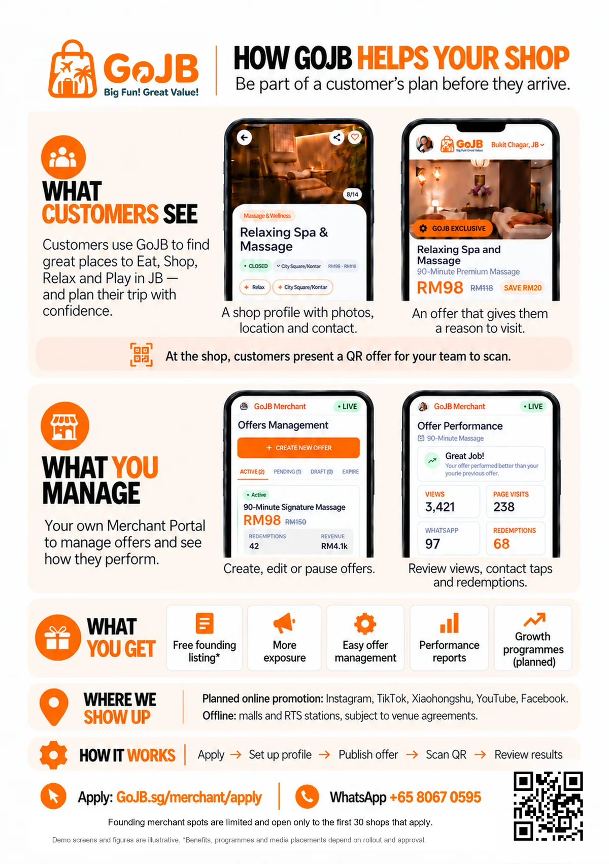 Founding Merchant Flyer — Back — how it works